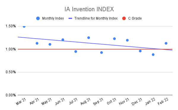 IA-Invention-INDEX