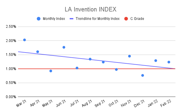 LA-Invention-INDEX