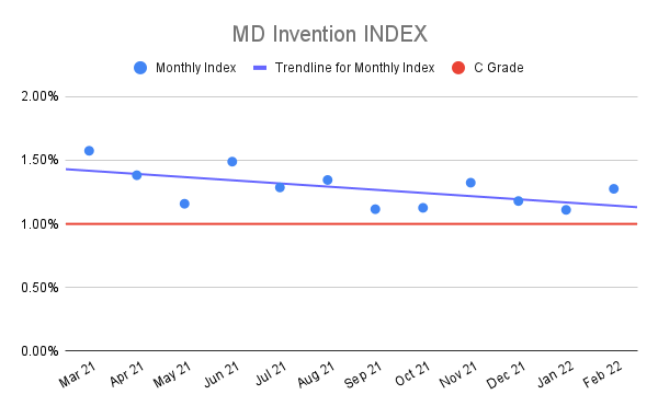 MD-Invention-INDEX