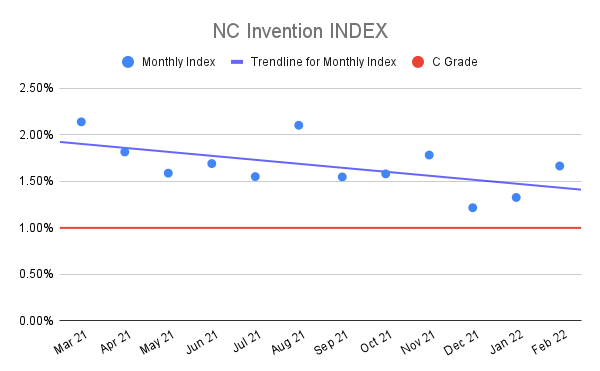 NC-Invention-INDEX