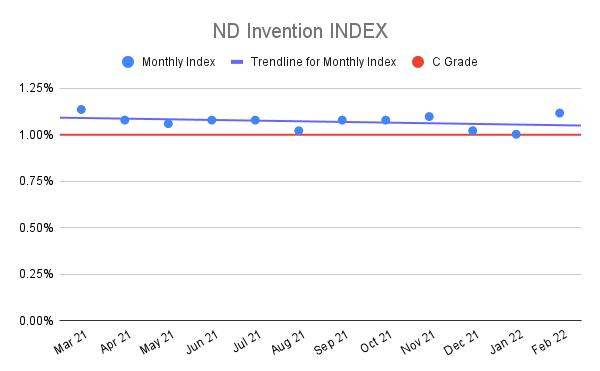 ND-Invention-INDEX