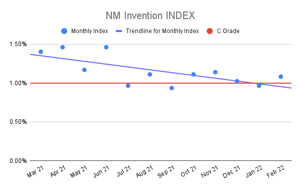 NM-Invention-INDEX