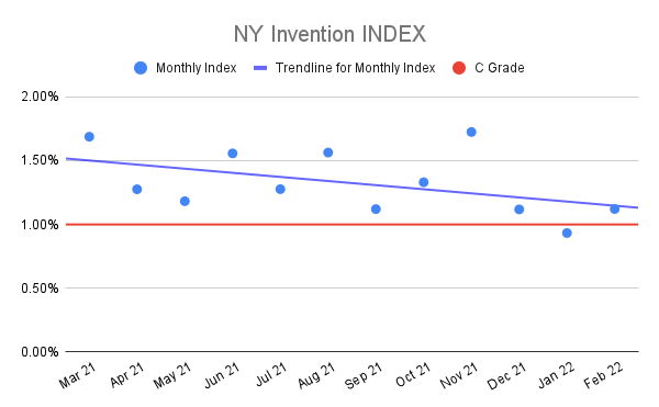 NY-Invention-INDEX