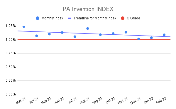 PA-Invention-INDEX