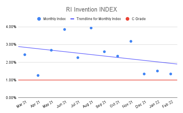 RI-Invention-INDEX