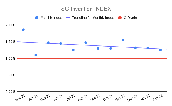 SC-Invention-INDEX