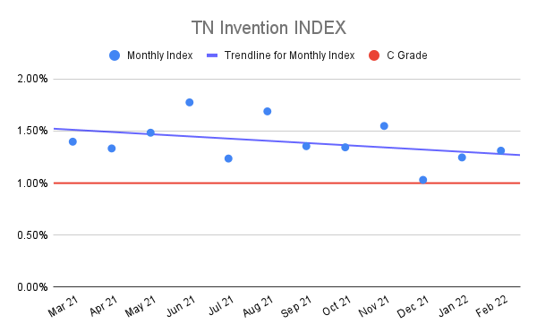 TN-Invention-INDEX