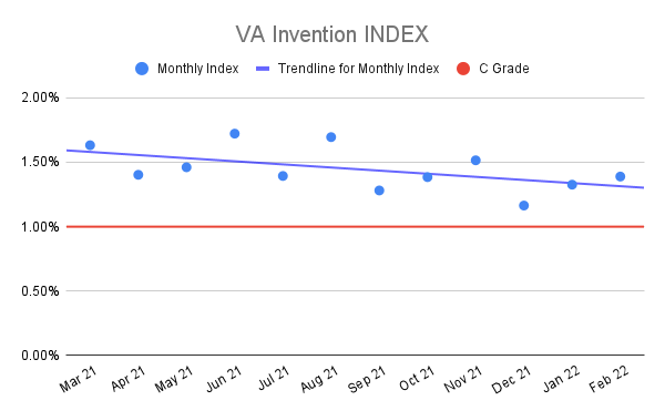 VA-Invention-INDEX