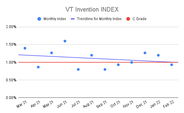 VT-Invention-INDEX