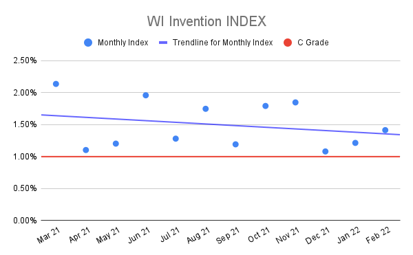 WI-Invention-INDEX