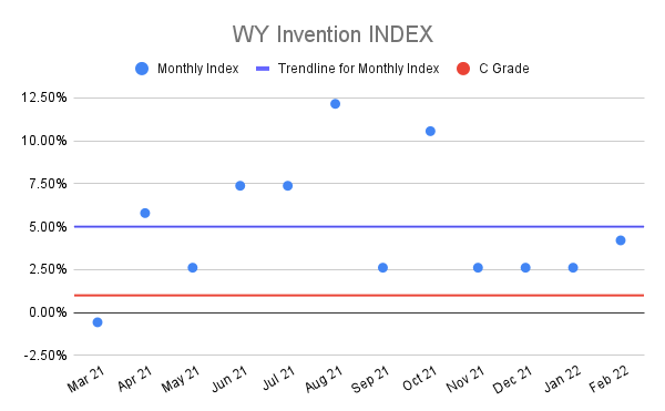 WY-Invention-INDEX