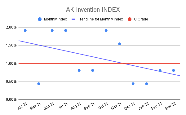 AK-Invention-INDEX-9
