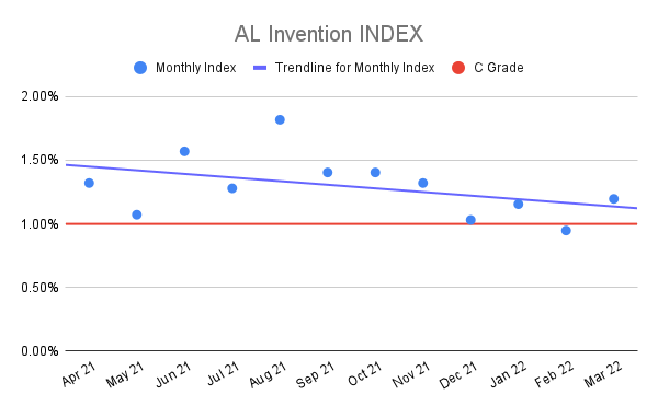 AL-Invention-INDEX-10