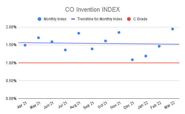 CO-Invention-INDEX-10