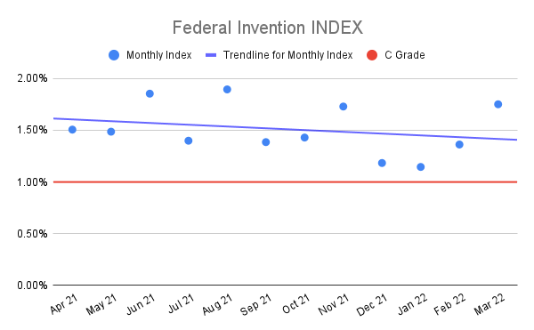 Federal-Invention-INDEX-10