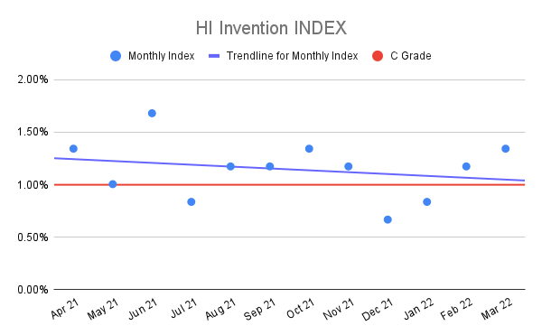 HI-Invention-INDEX-10