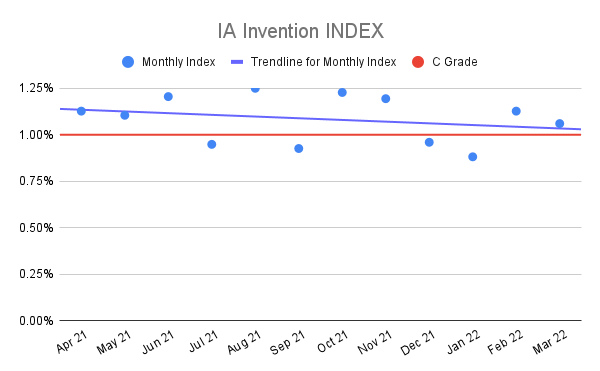 IA-Invention-INDEX-10
