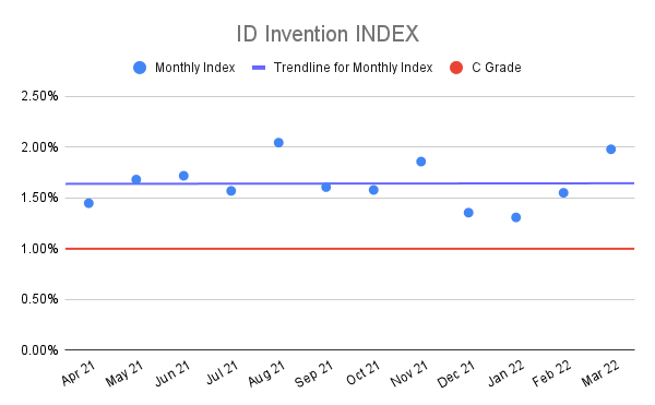 ID-Invention-INDEX-10