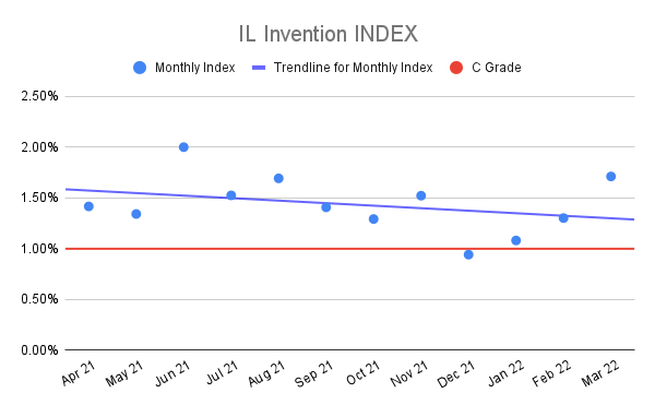 IL-Invention-INDEX-10