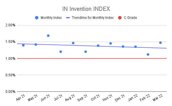 IN-Invention-INDEX-10