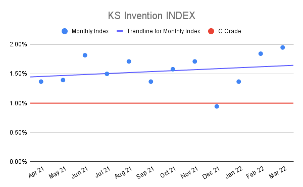 KS-Invention-INDEX-11