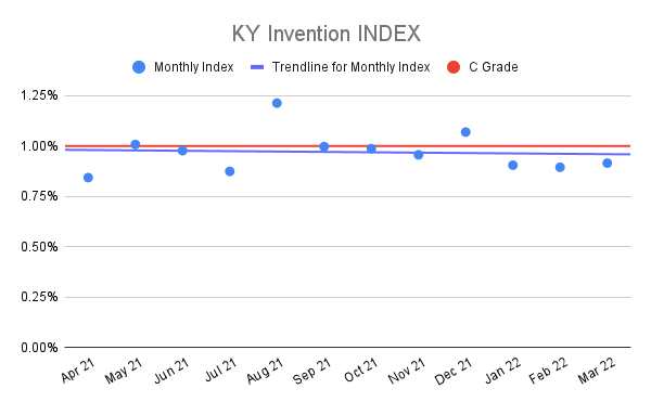 KY-Invention-INDEX-10