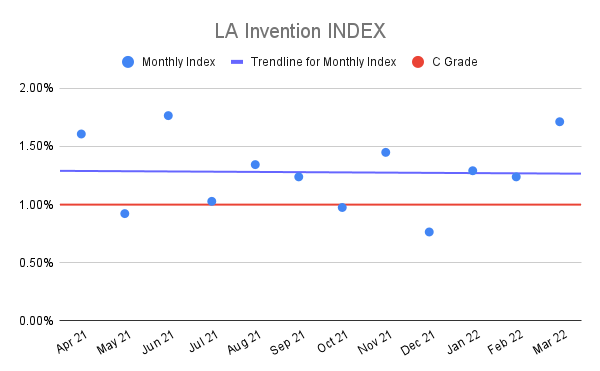 LA-Invention-INDEX-11