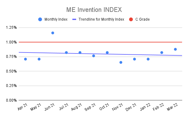 ME-Invention-INDEX-10