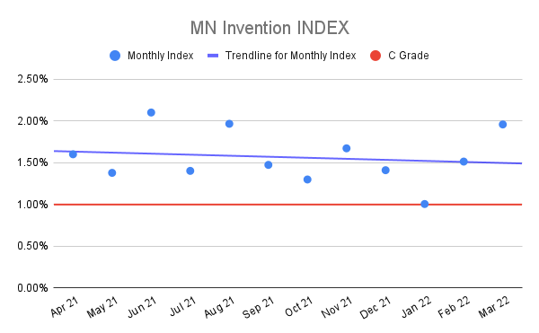 MN-Invention-INDEX-12