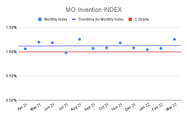 MO-Invention-INDEX-12
