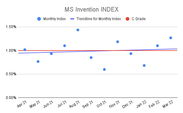 MS-Invention-INDEX-11