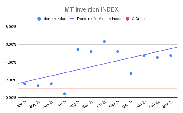 MT-Invention-INDEX-11