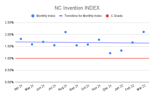 NC-Invention-INDEX-10