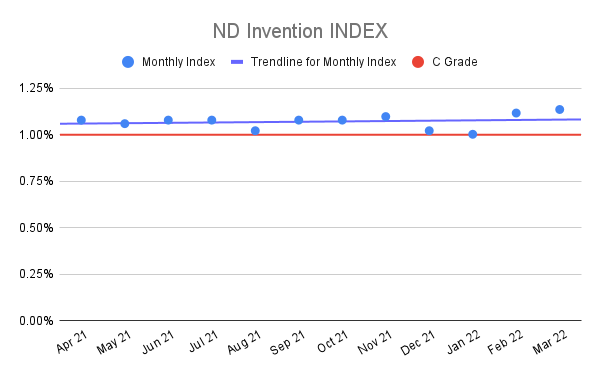 ND-Invention-INDEX-10