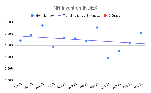 NH-Invention-INDEX-11