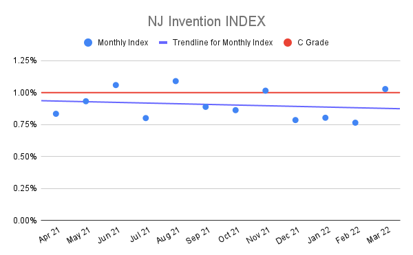 NJ-Invention-INDEX-11
