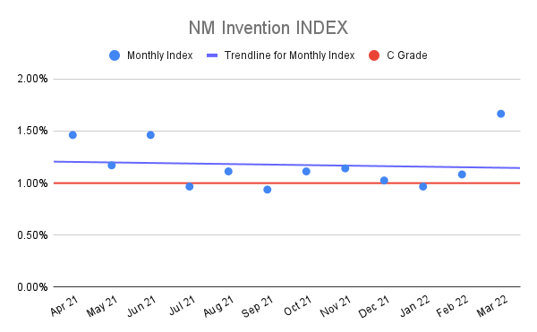 NM-Invention-INDEX-12