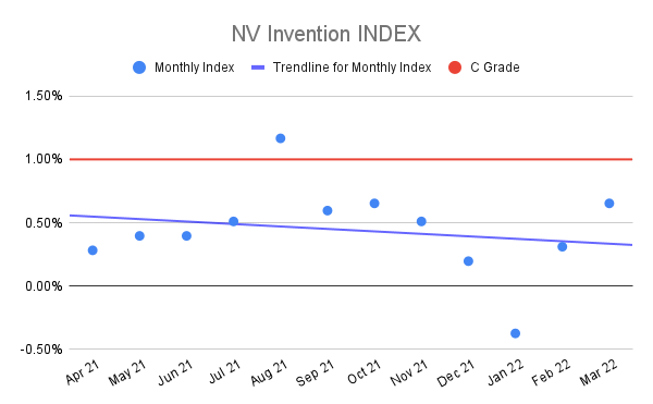 NV-Invention-INDEX-11