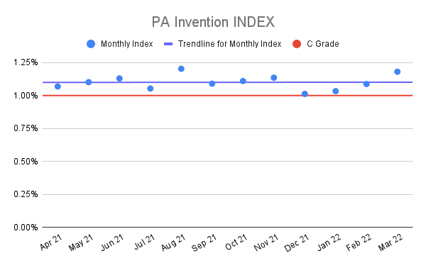 PA-Invention-INDEX-11