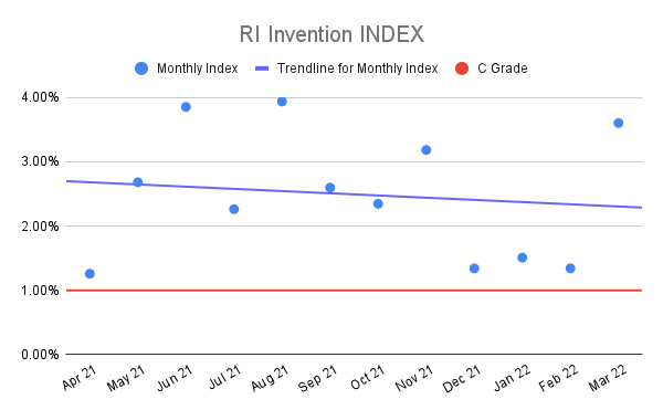 RI-Invention-INDEX-11