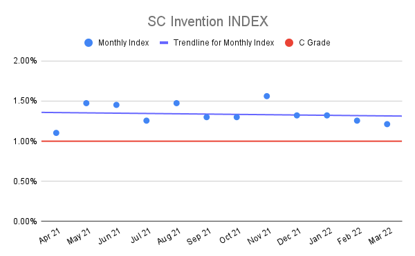 SC-Invention-INDEX-10