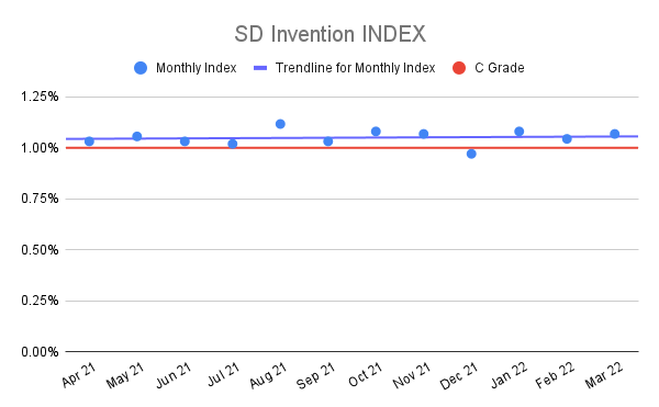 SD-Invention-INDEX-11
