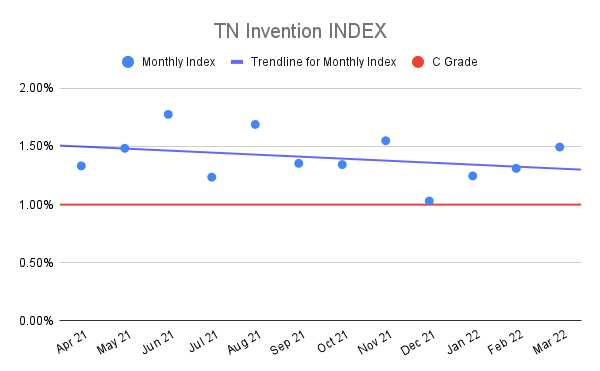 TN-Invention-INDEX-11