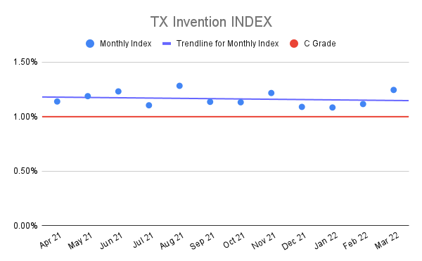 TX-Invention-INDEX-11