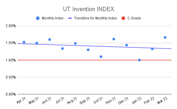 UT-Invention-INDEX-11