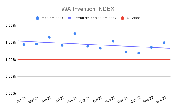 WA-Invention-INDEX-11