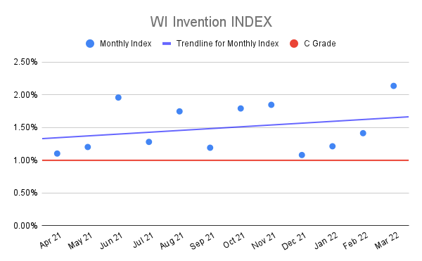 WI-Invention-INDEX-11