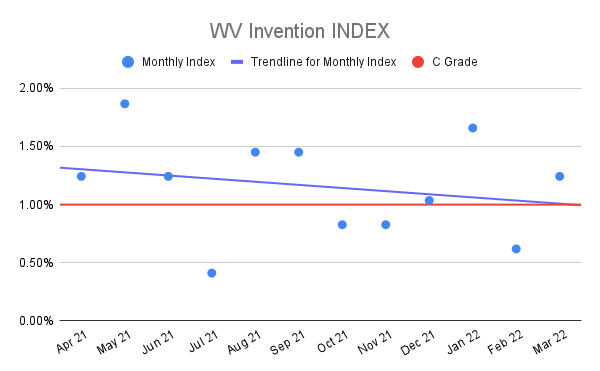 WV-Invention-INDEX-10
