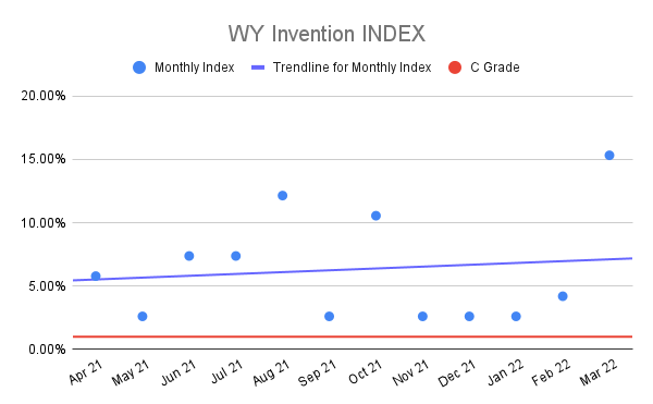 WY-Invention-INDEX-10