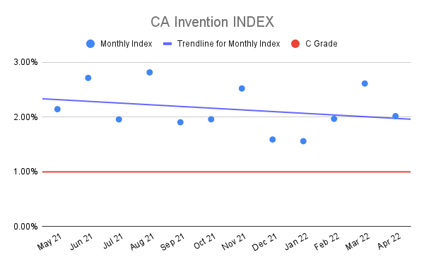 CA-Invention-INDEX-11